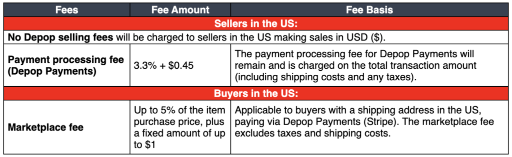 depop removes seller fees